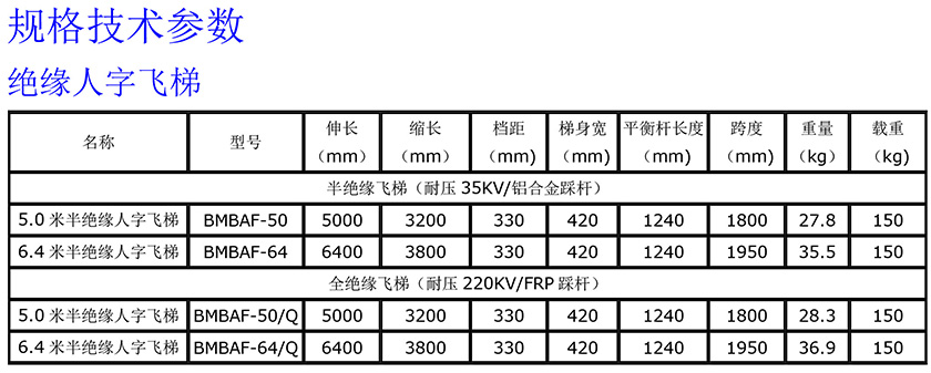 绝缘人字飞梯840.jpg